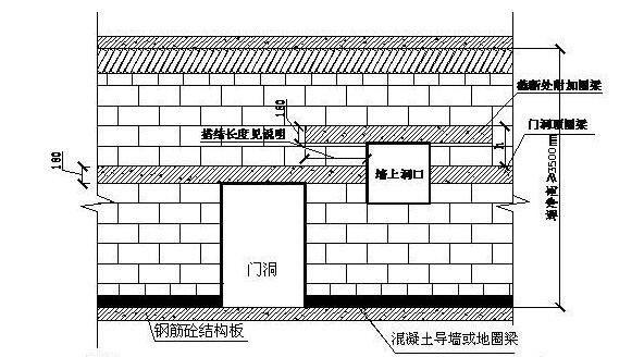 重慶輕質(zhì)加氣磚